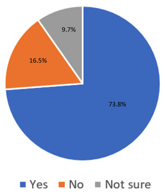 The Impact of COVID-19 on the Orthopaedic Surgery Residency Experience.