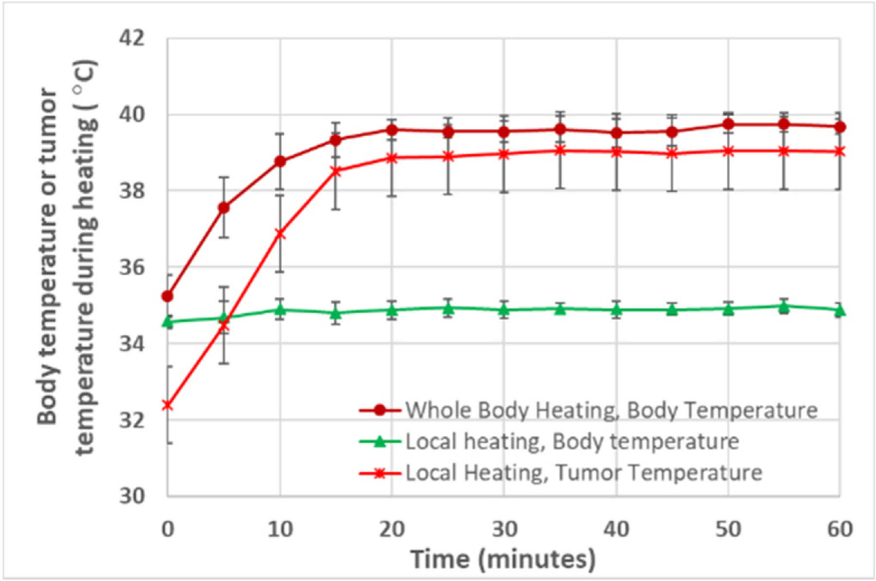 Nanoparticle Delivery in Prostate Tumors Implanted in Mice Facilitated by Either Local or Whole-Body Heating.