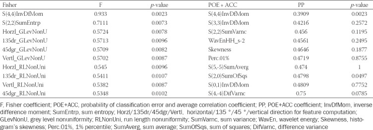 Computed tomography in the diagnosis of intraperitoneal effusions: The role of texture analysis.