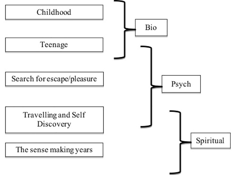 A Journey Towards Meaning: An Existential Psychobiography of Maya Angelou.