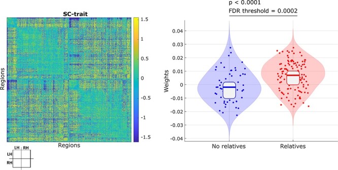 A Structural Connectivity Disruption One Decade before the Typical Age for Dementia: A Study in Healthy Subjects with Family History of Alzheimer's Disease.