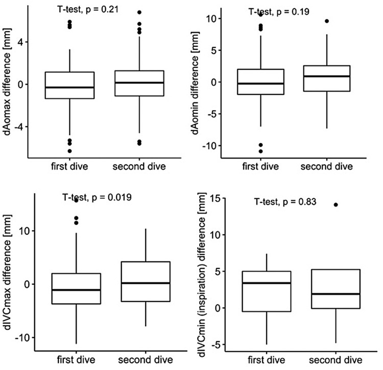 Sonographic Estimation Rather Than Quantification of Fluid Status Using Inferior Vena Cava and Other Major Vessel Parameters in a Non-Bleeding Fluid Loss and Centralization Model.