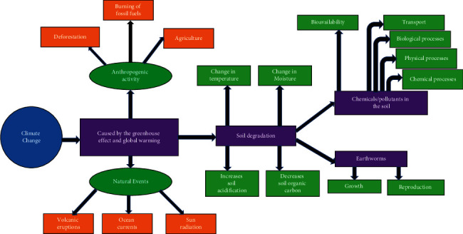 Potential Impacts of Climate Change on the Toxicity of Pesticides towards Earthworms.