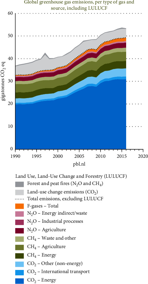 Potential Impacts of Climate Change on the Toxicity of Pesticides towards Earthworms.