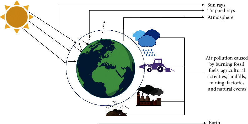 Potential Impacts of Climate Change on the Toxicity of Pesticides towards Earthworms.