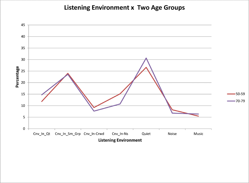 Environmental Classification in Hearing Aids.