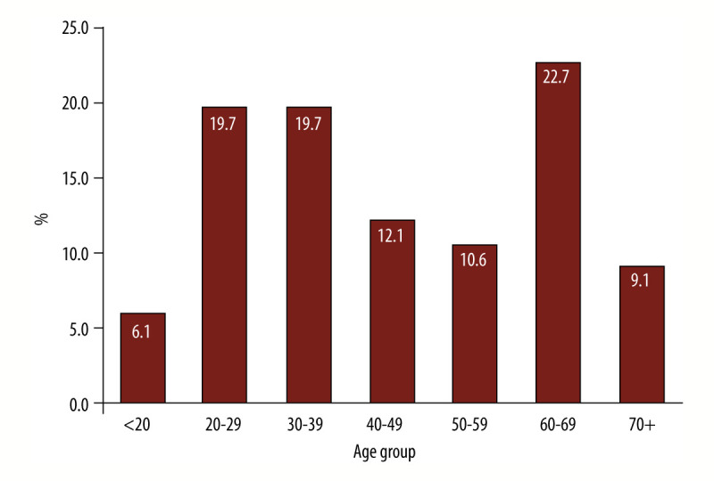 Influence of Severe Thoracic Trauma on Choosing the Correct Surgical Strategy in Patients with Polytrauma from Kosovo.