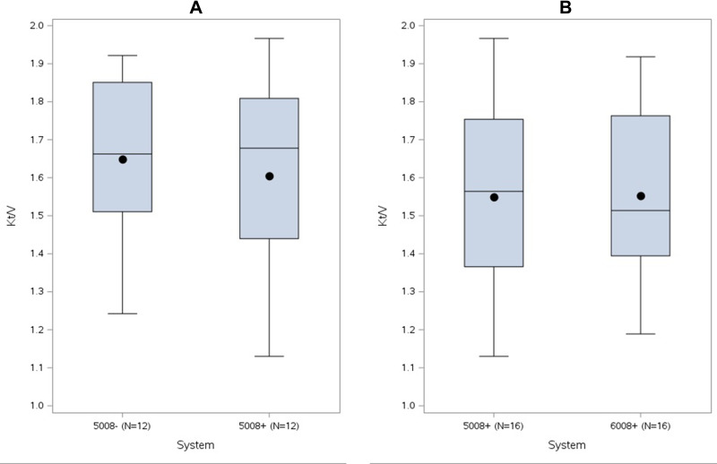 Integrating Monitoring of Volume Status and Blood Volume-Controlled Ultrafiltration into Extracorporeal Kidney Replacement Therapy.