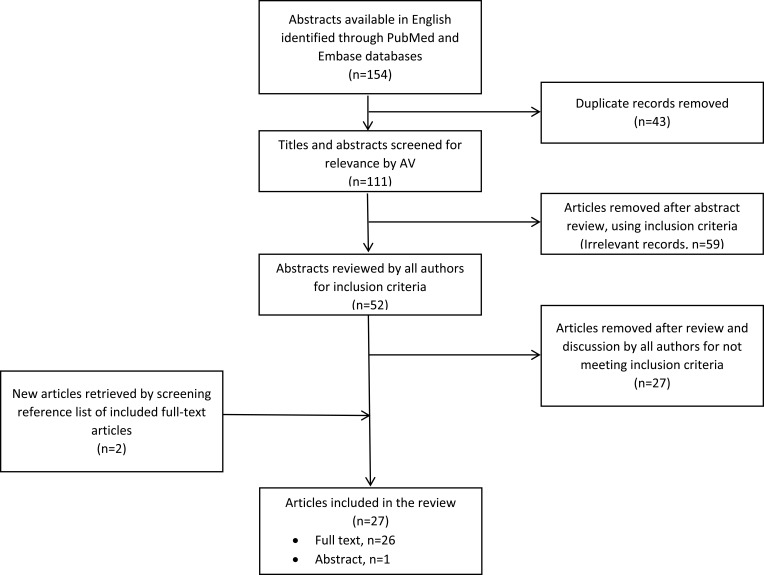 Pharmacist Provided Spirometry Services: A Scoping Review.