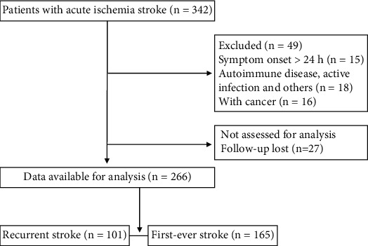 sLOX-1: A Molecule for Evaluating the Prognosis of Recurrent Ischemic Stroke.