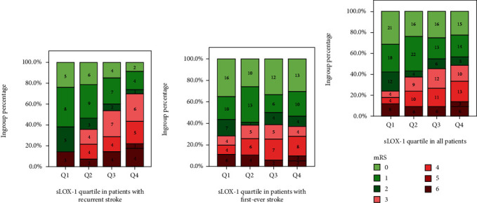 sLOX-1: A Molecule for Evaluating the Prognosis of Recurrent Ischemic Stroke.