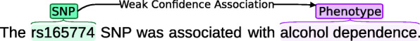 Syntax-based transfer learning for the task of biomedical relation extraction.