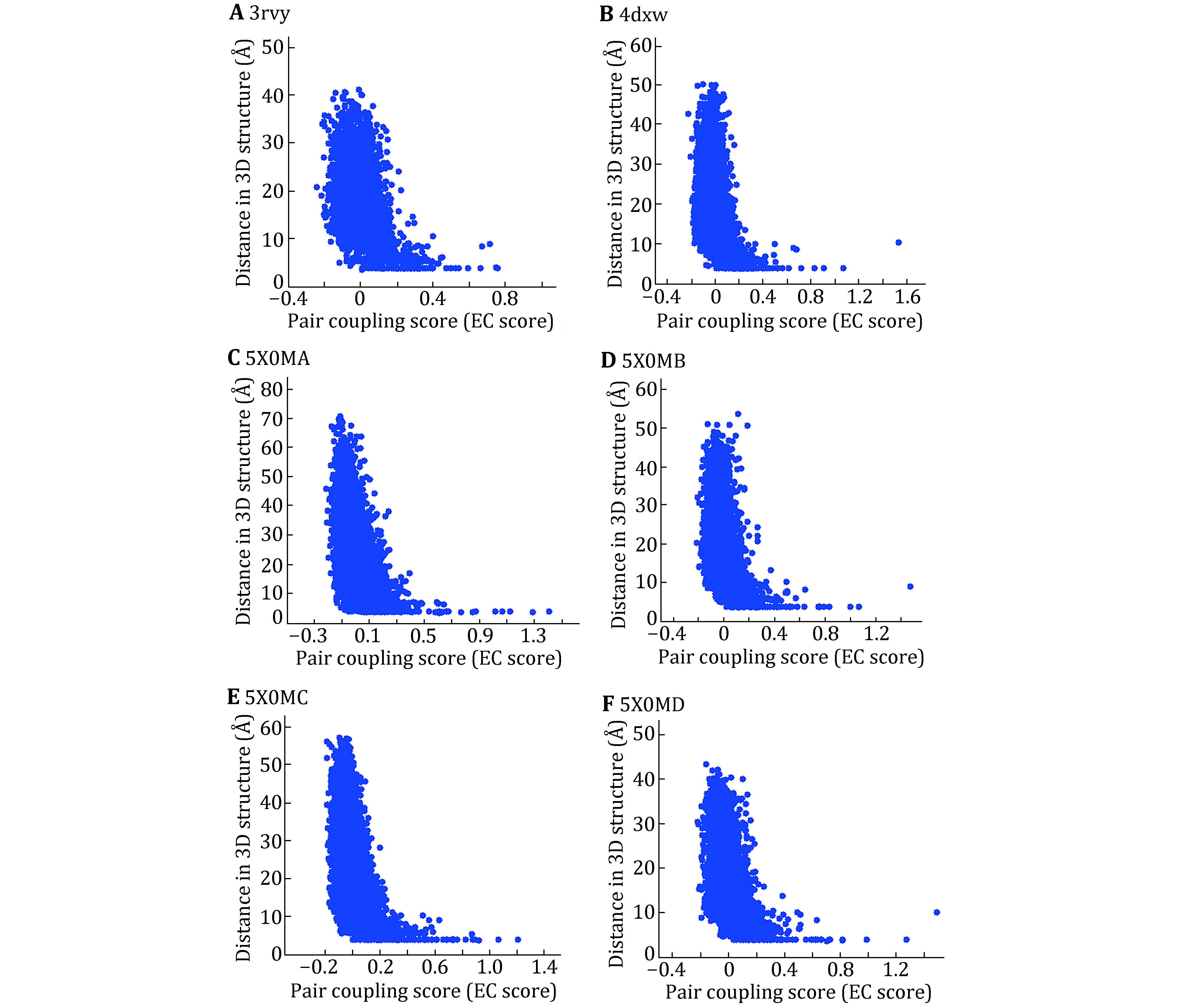 Structural modeling of Na<sub>v</sub>1.5 pore domain in closed state.