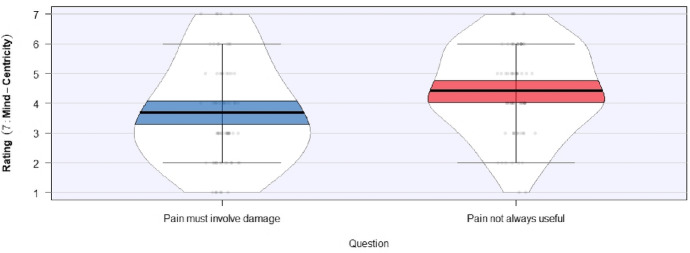 Pain priors, polyeidism, and predictive power: a preliminary investigation into individual differences in ordinary thought about pain.