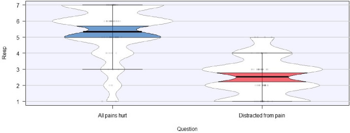 Pain priors, polyeidism, and predictive power: a preliminary investigation into individual differences in ordinary thought about pain.