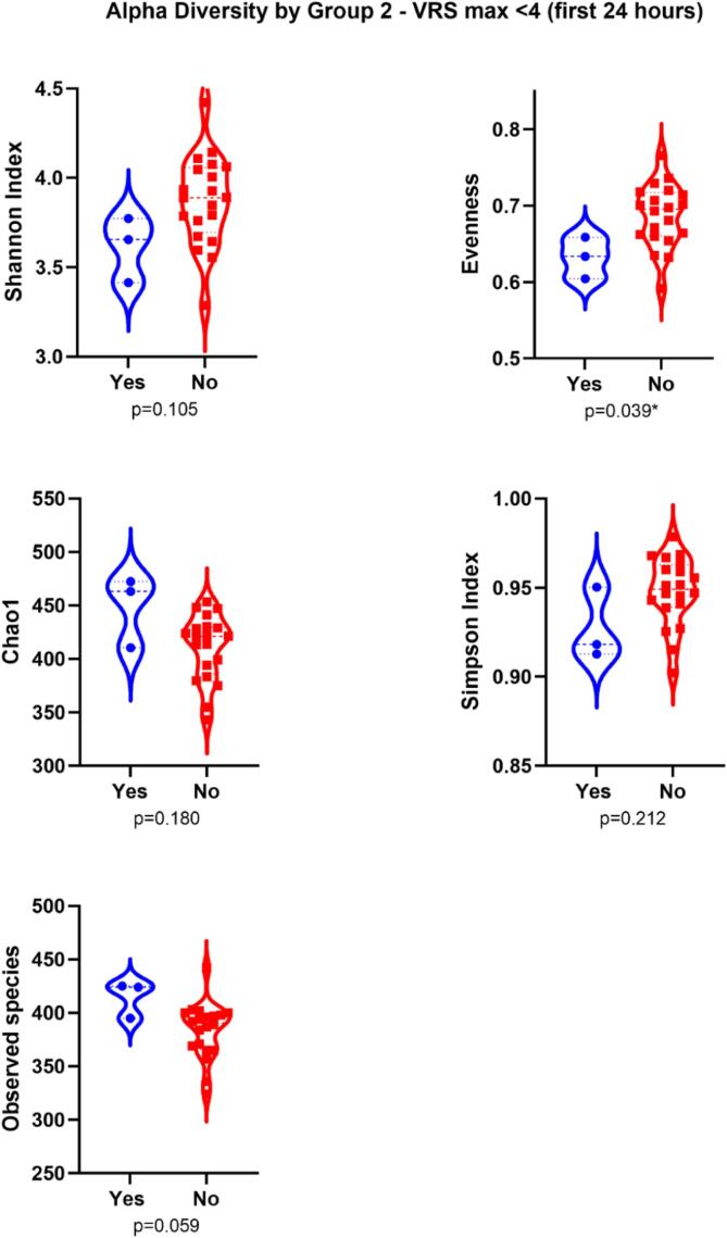 Pain after upper limb surgery under peripheral nerve block is associated with gut microbiome composition and diversity