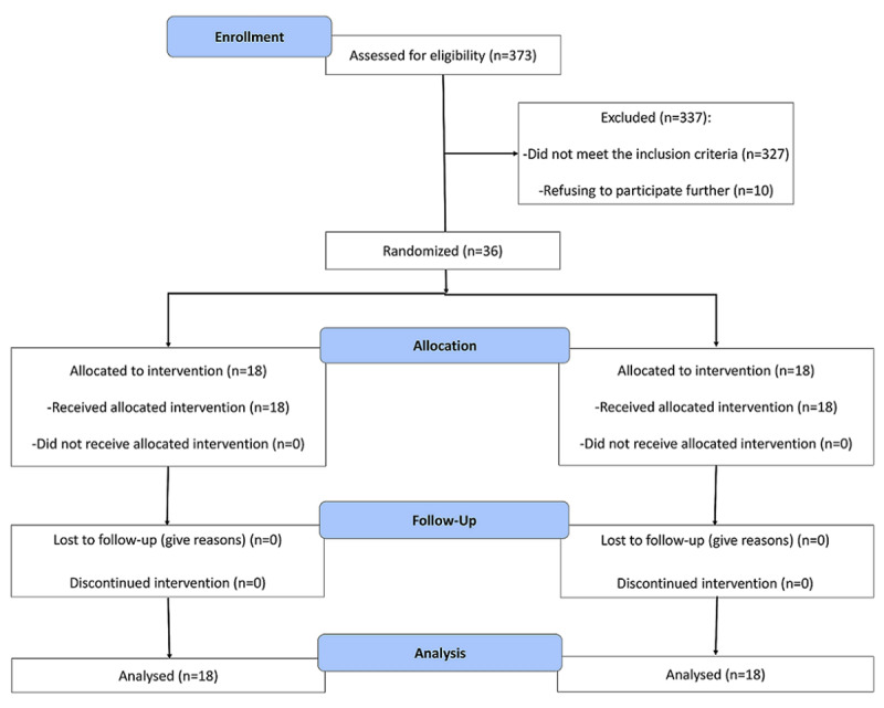 The Effect of ω3 Fatty Acids Supplementation on Levels of PPARγ and UCP2 Genes Expression, Serum Level of UCP2 Protein, Metabolic Status, and Appetite in Elite male Athletes: Protocol for a Randomized Control Trial.