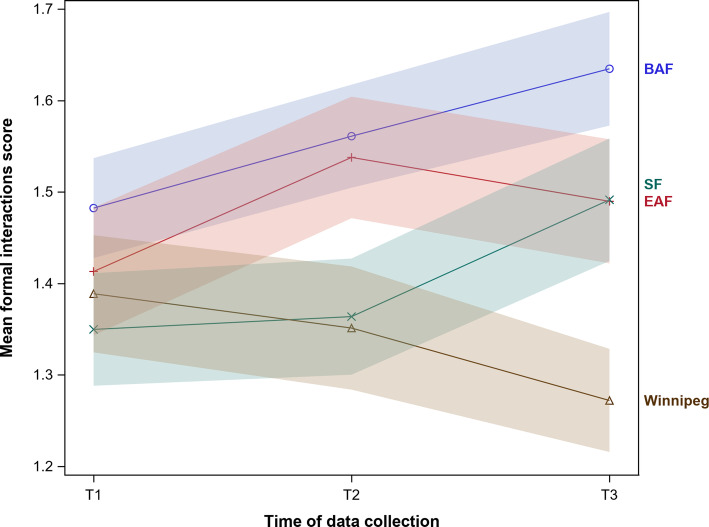Sustained effects of the INFORM cluster randomized trial: an observational post-intervention study.