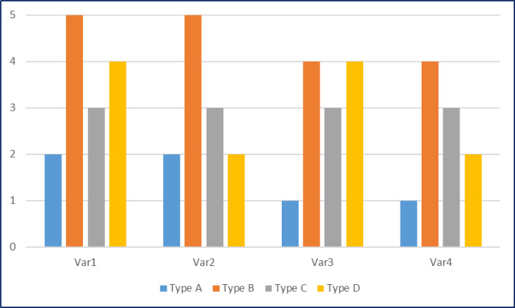 How to Use Model-Based Cluster Analysis Efficiently in Person-Oriented Research.