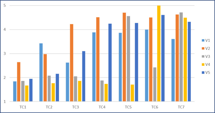 How to Use Model-Based Cluster Analysis Efficiently in Person-Oriented Research.