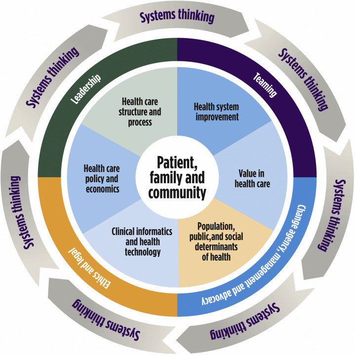 Health Systems Science