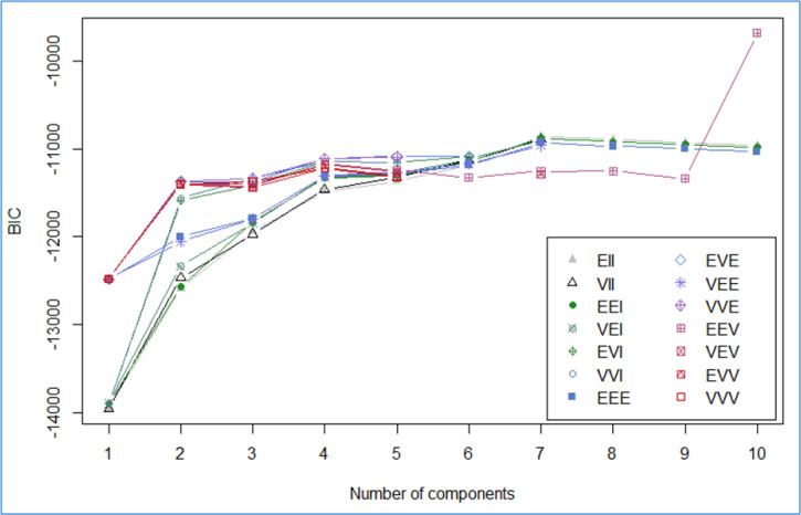 How to Use Model-Based Cluster Analysis Efficiently in Person-Oriented Research.