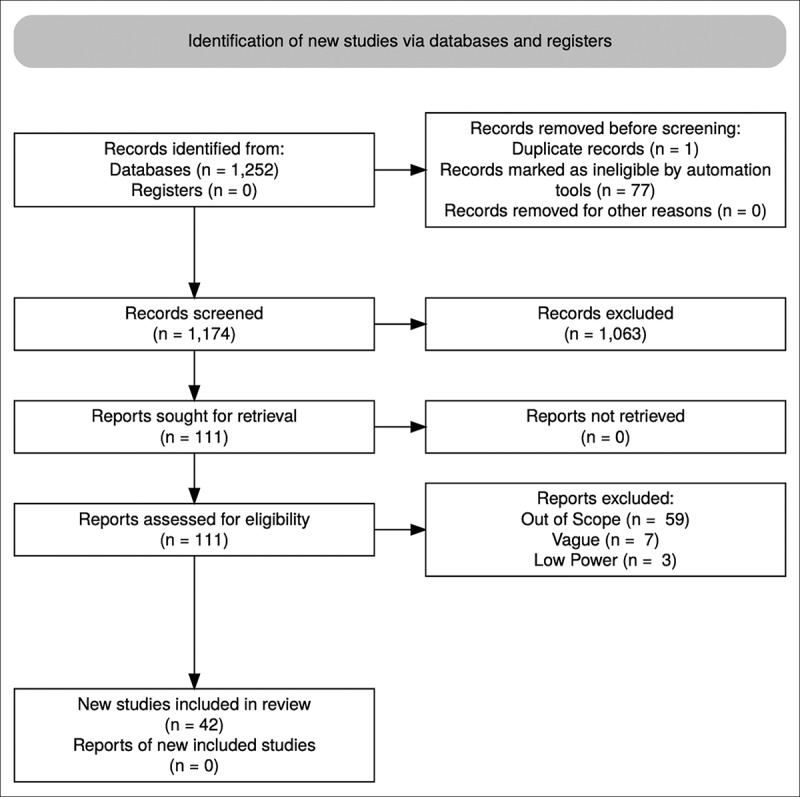 Peyronie's disease - outcomes of collagenase <i>clostridium histolyticum</i> injection: A systematic review.