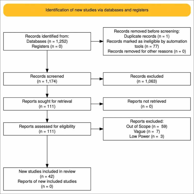 Peyronie's disease - outcomes of collagenase <i>clostridium histolyticum</i> injection: A systematic review.