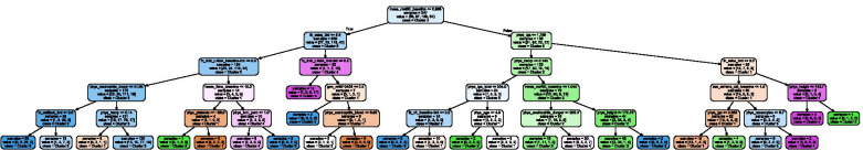 Treatment outcome clustering patterns correspond to discrete asthma phenotypes in children.