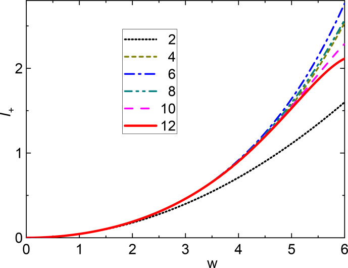 Efficient polynomial analysis of magic-angle spinning sidebands and application to order parameter determination in anisotropic samples.