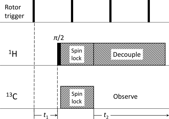Efficient polynomial analysis of magic-angle spinning sidebands and application to order parameter determination in anisotropic samples.