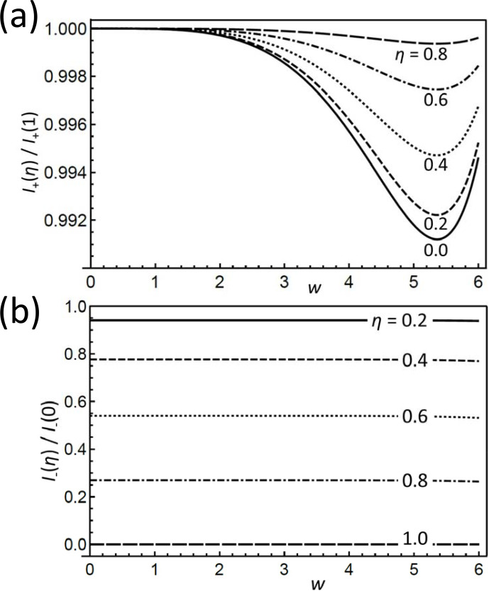 Efficient polynomial analysis of magic-angle spinning sidebands and application to order parameter determination in anisotropic samples.