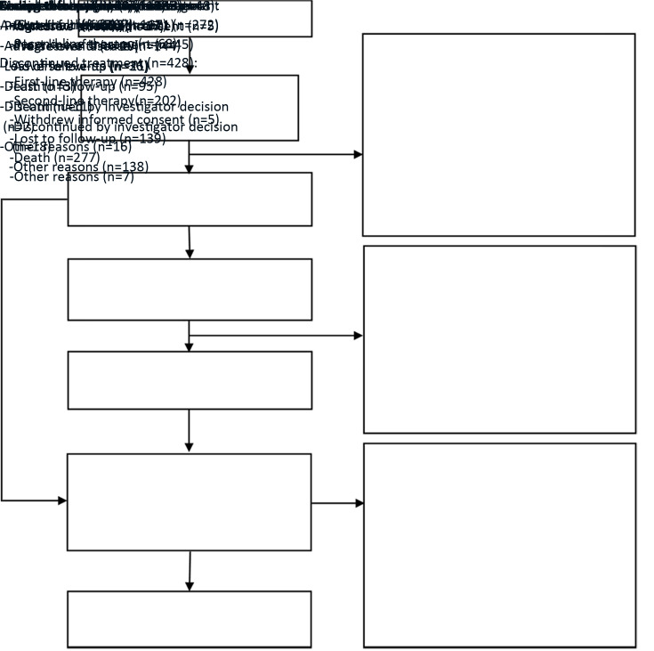 Efficacy and safety of chemotherapy combined with bevacizumab in Chinese patients with metastatic colorectal cancer: A prospective, multicenter, observational, non-interventional phase IV trial.