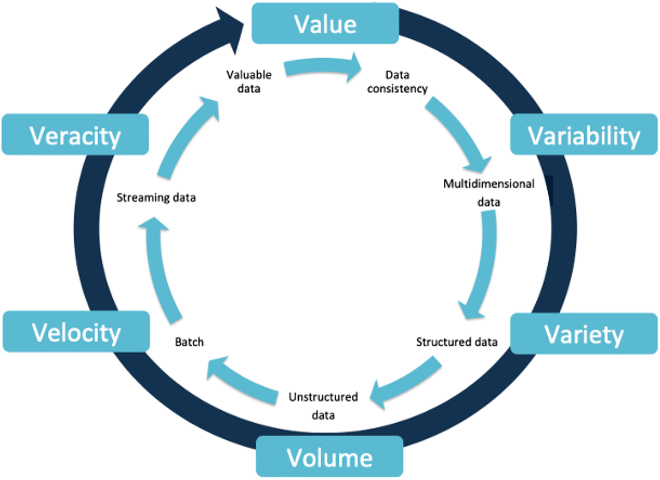 Big data in the healthcare system: a synergy with artificial intelligence and blockchain technology.