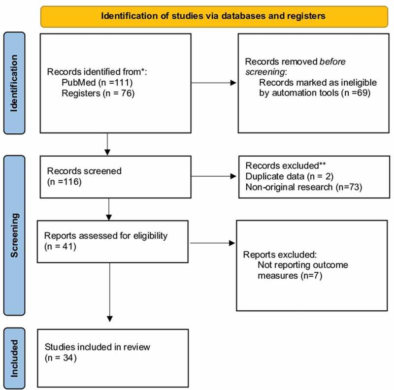 Non-pharmacological treatments for chronic orchialgia: A systemic review.