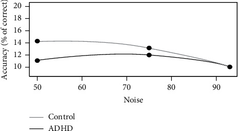 Deficits in Working Memory and Theory of Mind May Underlie Difficulties in Social Perception of Children with ADHD.