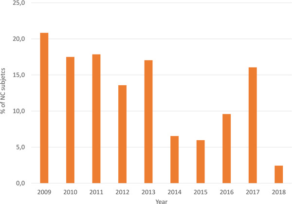 Genetic trend of the junctional epidermolysis bullosa in the German shorthaired pointer in Italy.