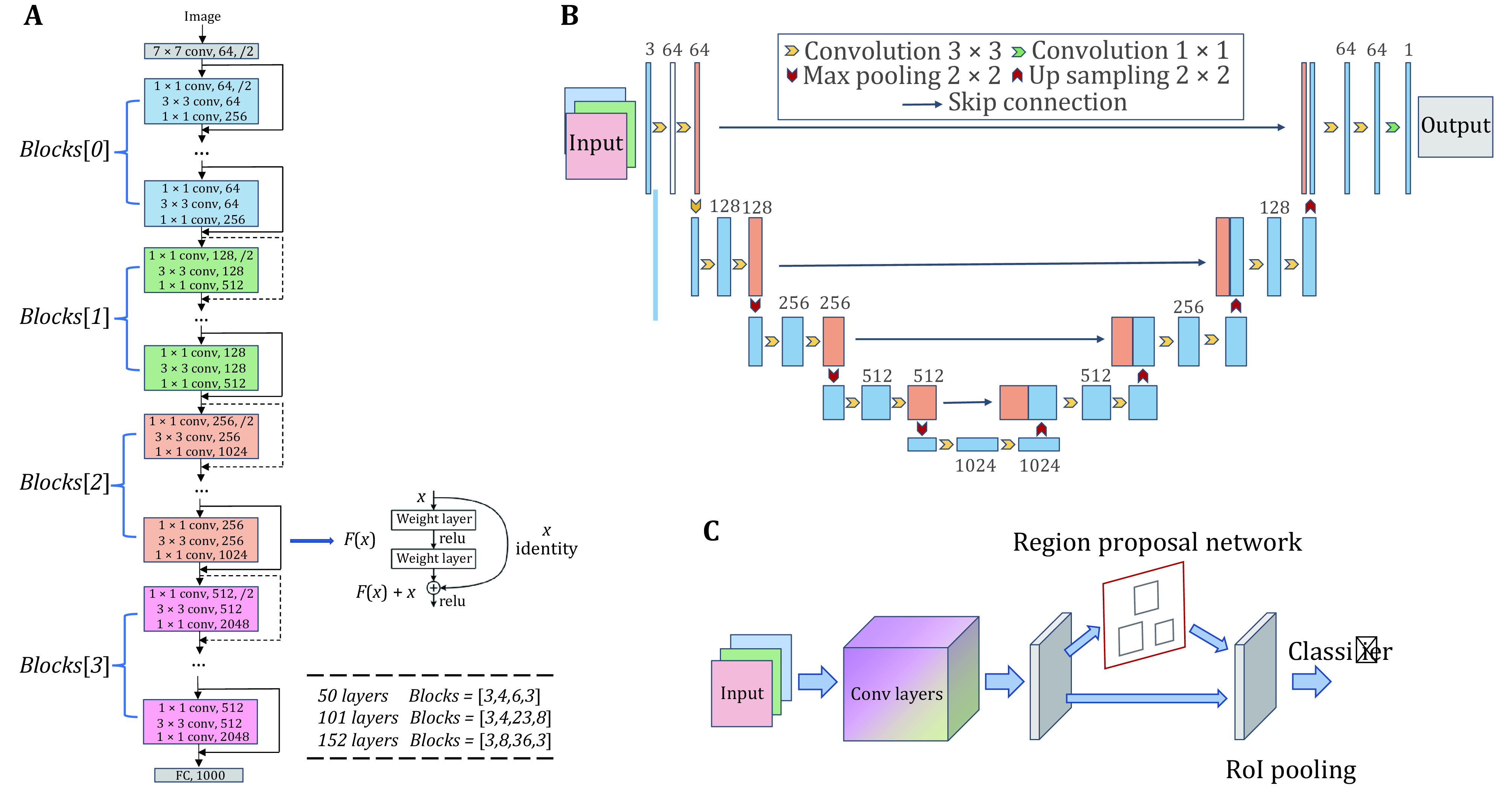 Advancing biological super-resolution microscopy through deep learning: a brief review.