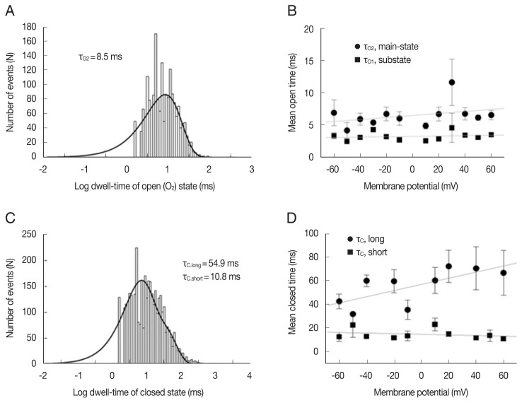 Electrophysiological Properties of Ion Channels in Ascaris suum Tissue Incorporated into Planar Lipid Bilayers.