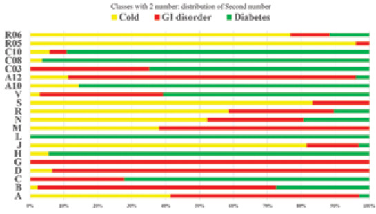 The Pattern of Medication Usage in the Southern Region of Iran: A population-based Pharmacoepidemiological Study.