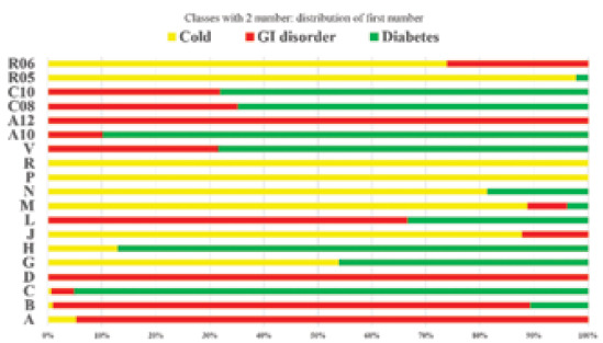 The Pattern of Medication Usage in the Southern Region of Iran: A population-based Pharmacoepidemiological Study.