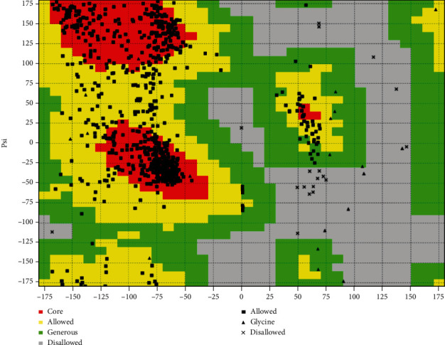Computational Analysis of Gly482Ser Single-Nucleotide Polymorphism in PPARGC1A Gene Associated with CAD, NAFLD, T2DM, Obesity, Hypertension, and Metabolic Diseases.
