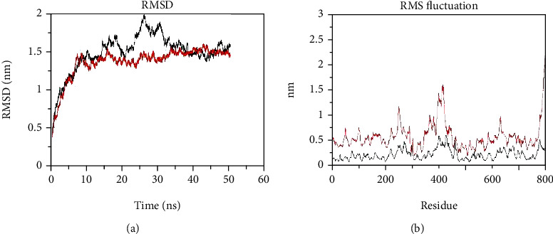 Computational Analysis of Gly482Ser Single-Nucleotide Polymorphism in PPARGC1A Gene Associated with CAD, NAFLD, T2DM, Obesity, Hypertension, and Metabolic Diseases.