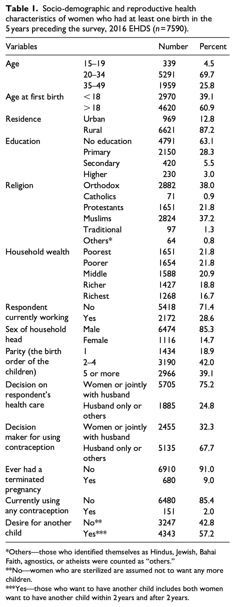 The association between unmet need for contraception and unintended pregnancy among reproductive-age women in Ethiopia.