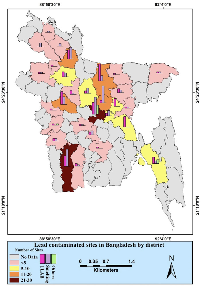 Critical Review of Lead Pollution in Bangladesh.