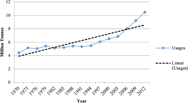 Critical Review of Lead Pollution in Bangladesh.