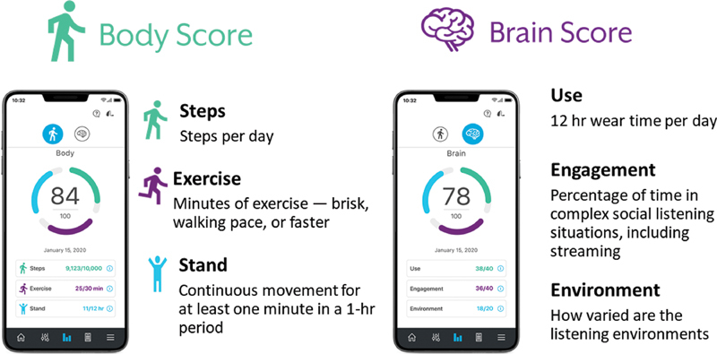 Improving Speech Understanding and Monitoring Health with Hearing Aids Using Artificial Intelligence and Embedded Sensors.