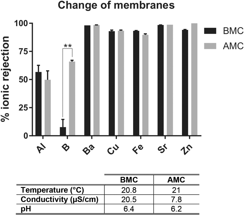 A Systematic Analysis of Metal and Metalloid Concentrations in Eight Zebrafish Recirculating Water Systems.