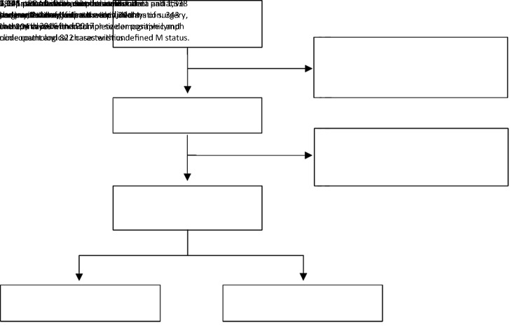 Validation and modification of the AJCC 8th TNM staging system for pancreatic ductal adenocarcinoma in a Chinese cohort: A nationwide pancreas data center analysis.