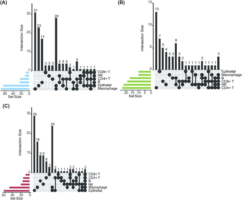 Repurposable drugs for SARS-CoV-2 and influenza sepsis with scRNA-seq data targeting post-transcription modifications.